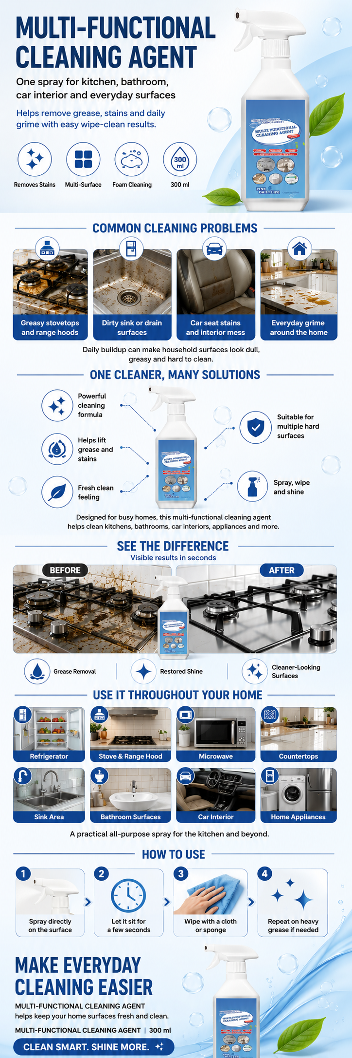 Multi-Purpose Cleaner for Kitchen, Bathroom & Home Surfaces