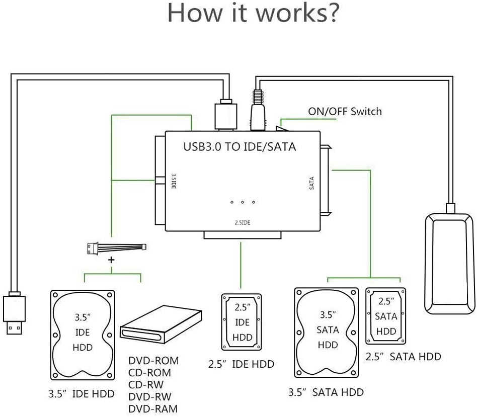 💾 USB 3.0 to SATA IDE Adapter | Universal Hard Drive Reader