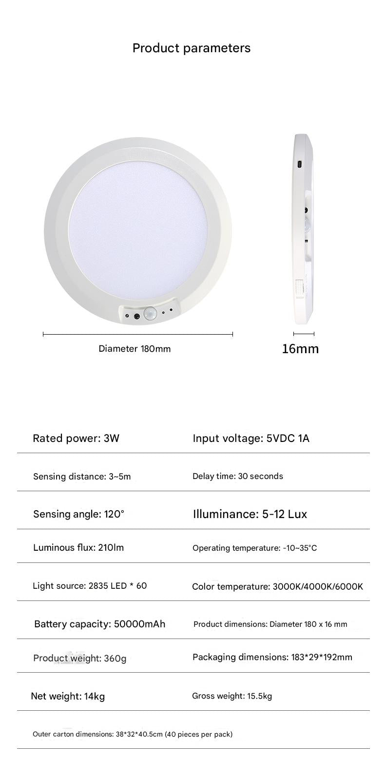 Upgraded Wireless Rechargeable Motion Sensor Ceiling Light with Remote
