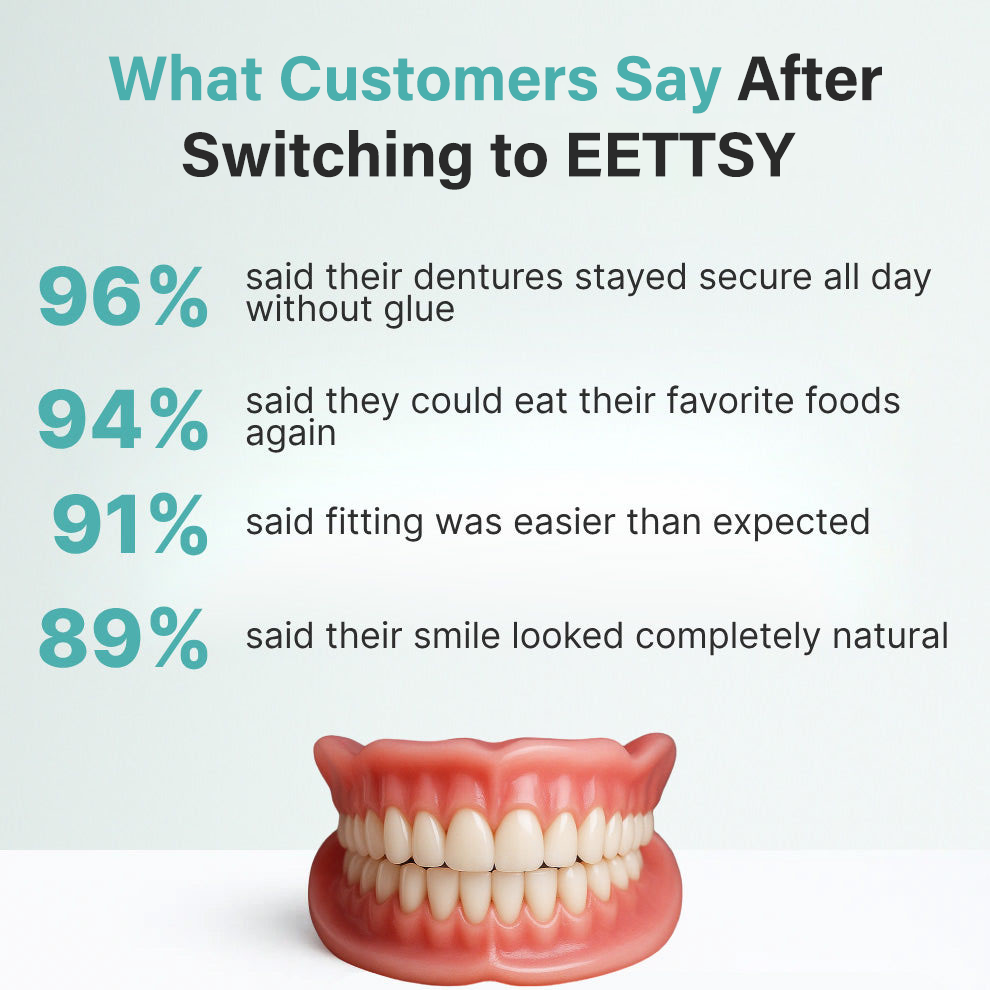 🦷 Fit Full Functional Dentures Make You More Confident-FDA-Certified