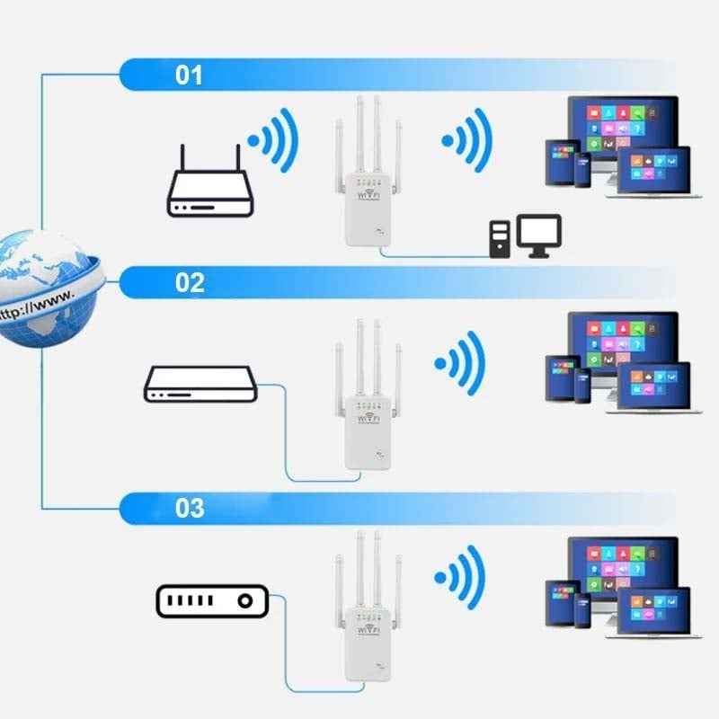 🔥Flash Sale-50% Off🎁WiFi Extender Signal Booster
