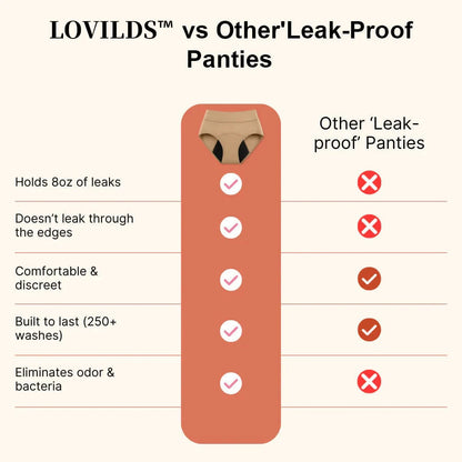 🎉LOVILDS™ Leak-Proof Underwear That Won't Let You Down