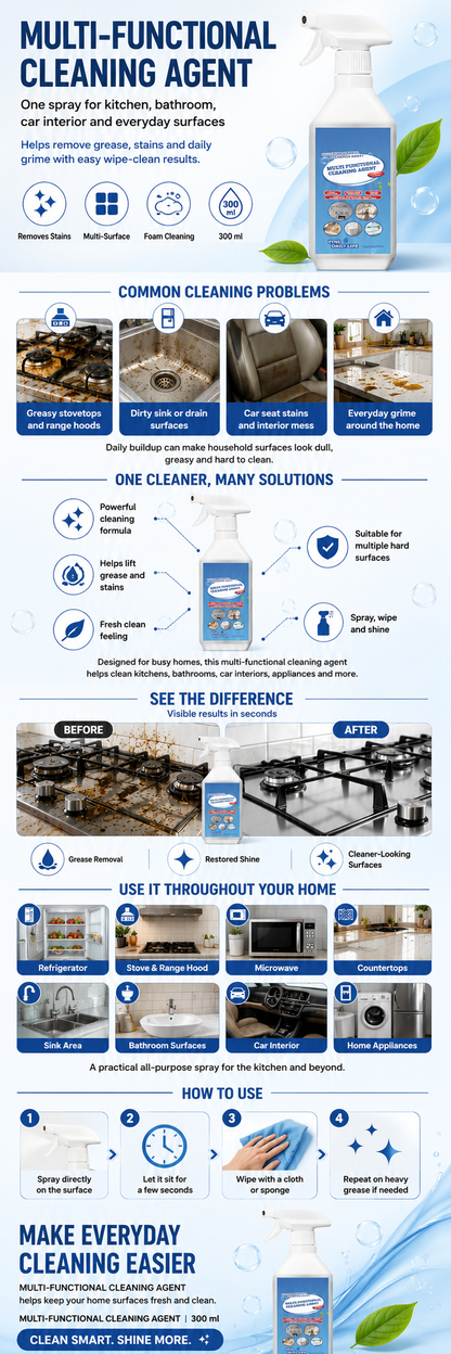 Multi-Purpose Cleaner for Kitchen, Bathroom &amp; Home Surfaces