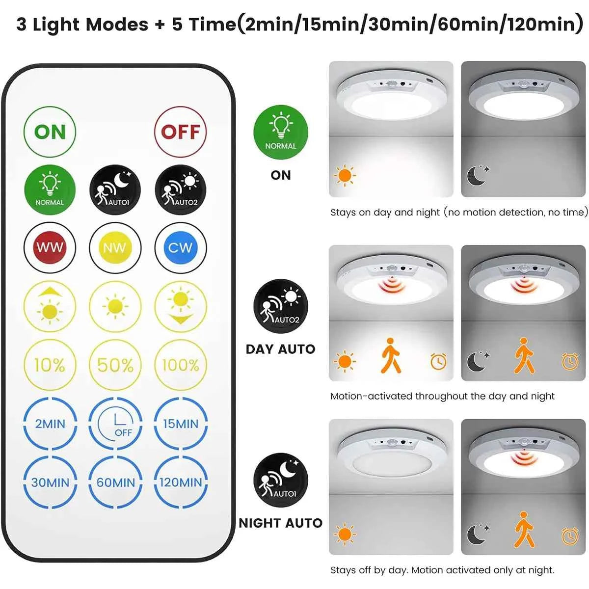 ✨ Motion Sensor Ceiling Light | Remote Control Rechargeable Lamp