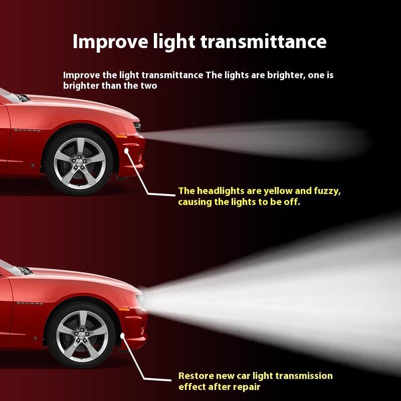 🎁 Last Day 49% OFF🚘Automotive Headlamp Restoration Fluid Kit