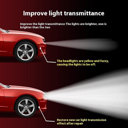 🎁 Last Day 49% OFF🚘Automotive Headlamp Restoration Fluid Kit