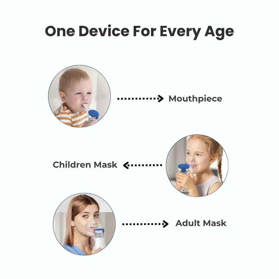 BreatheEasy Portable Mesh Nebulizer