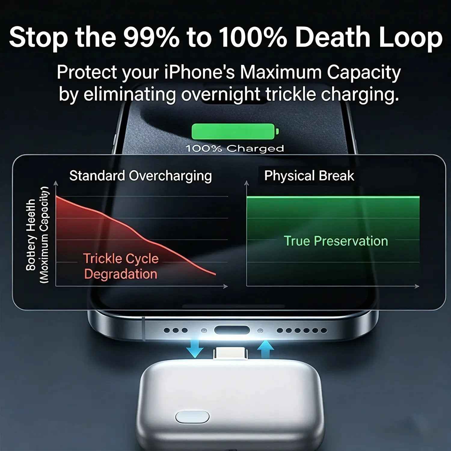 🏆 50K+ SOLD!🔥2026 Fast 140W Charger with AI Smart Auto Power-off