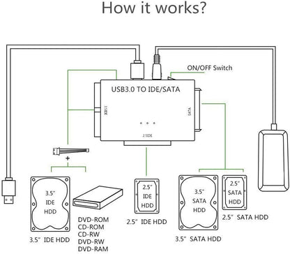 💾 USB 3.0 to SATA IDE Adapter | Universal Hard Drive Reader