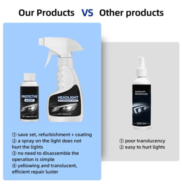 🎁 Last Day 49% OFF🚘Automotive Headlamp Restoration Fluid Kit