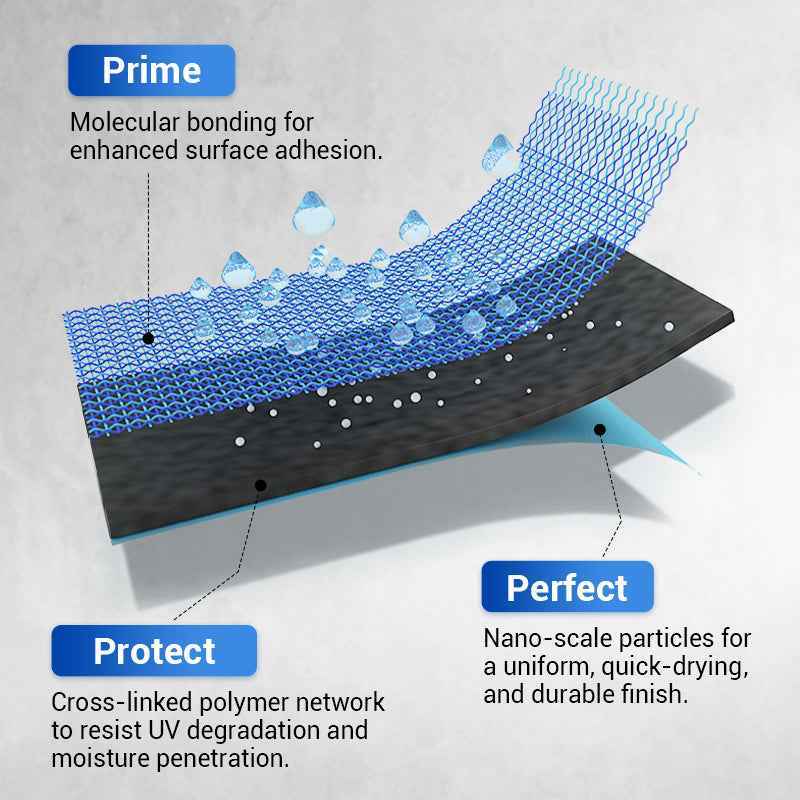 💧Multi-Purpose Polyurethane Coating – Leak-Proof Protection, Easy Brush & Long Service Life ✨