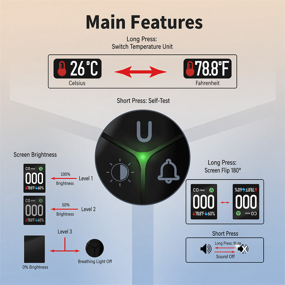 🎁Best Gift For Your Parents🎁Protection That Never Sleeps-CO&Gas Detector