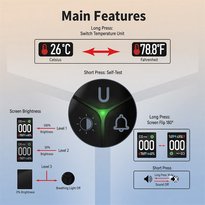 🎁Best Gift For Your Parents🎁Protection That Never Sleeps-CO&Gas Detector