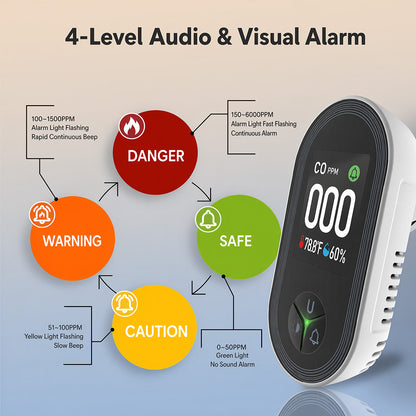 🎁Best Gift For Your Parents🎁Protection That Never Sleeps-CO&Gas Detector