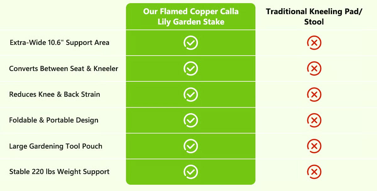 Garden decor comparison chart