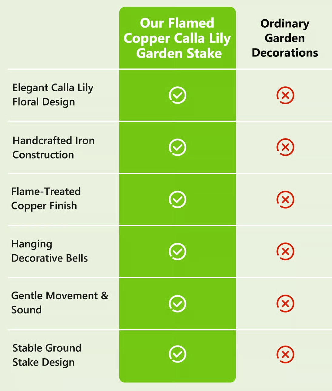 Mobile garden decor comparison chart